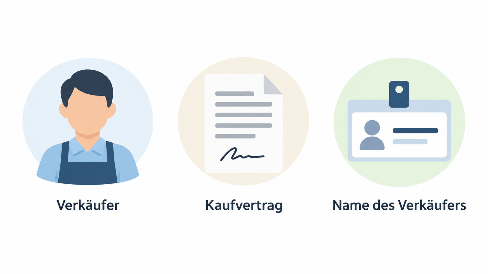 Show a numbered checklist of the section’s seller checks: „Artikeldetailseite öffnen“, „Verkäuferangabe suchen“, „Warenkorb prüfen“ and „Vor dem Absenden der Bestellung erneut