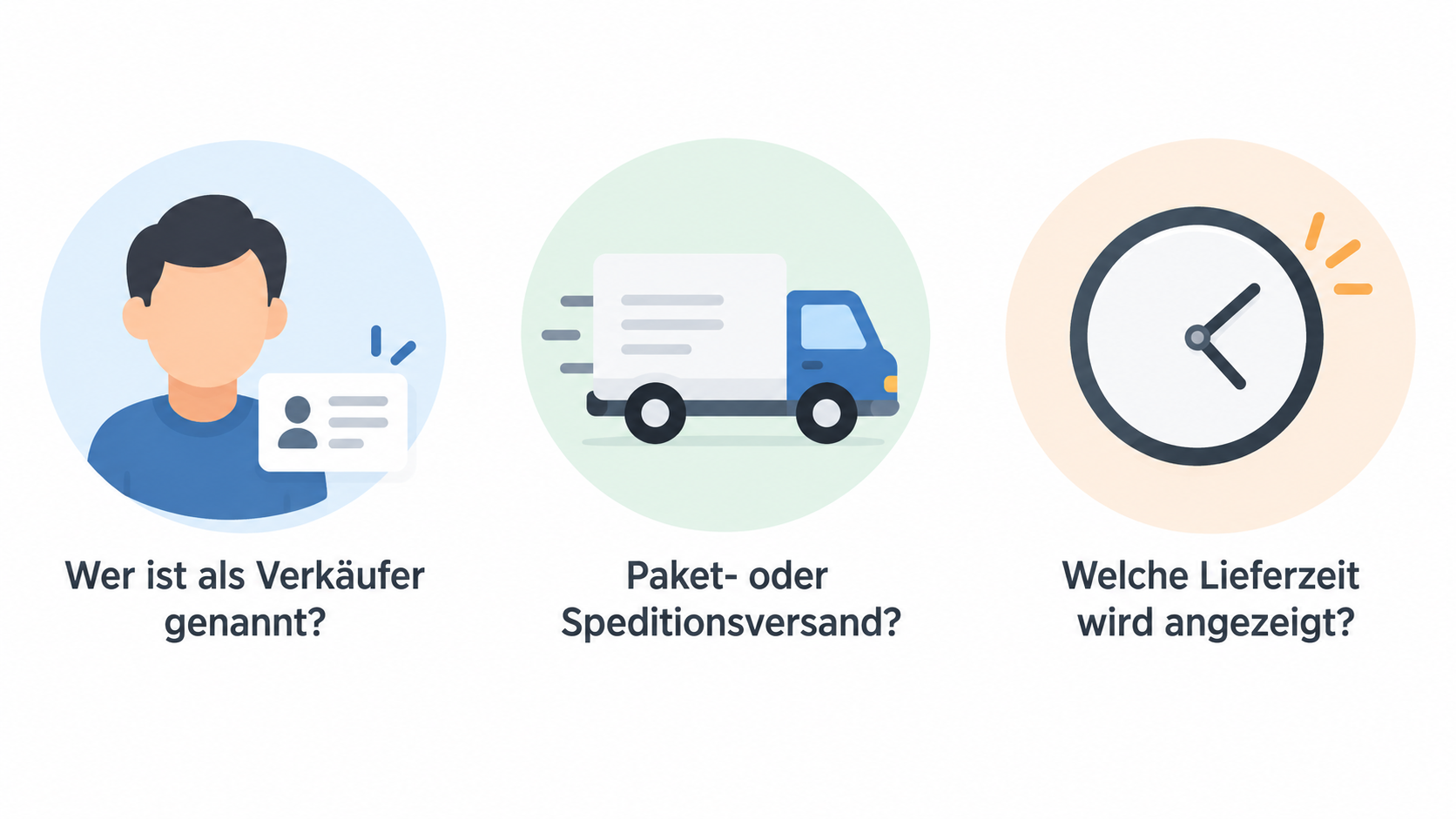 Eine nummerierte Checkliste der vier Angaben, die der Abschnitt vor dem Kauf auf der Artikelseite prüfen lässt.