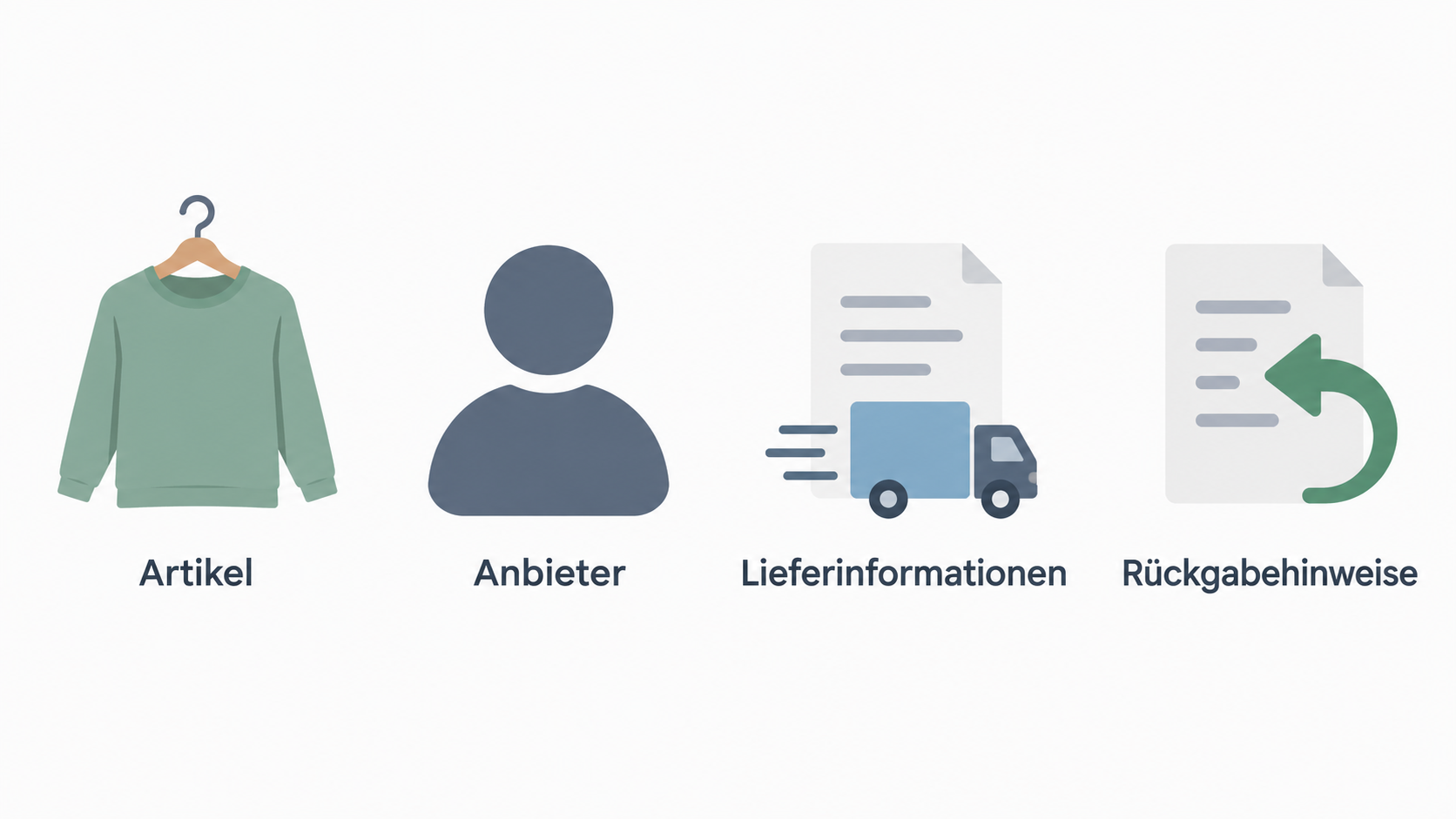 Eine Reihe aus vier Icons zeigt die im Abschnitt genannten Prüfpunkte: Artikel, Anbieter, Lieferinformationen und Rückgabehinweise.