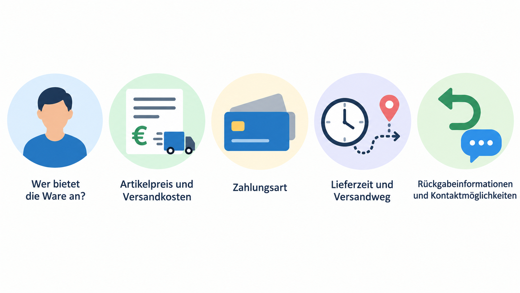 Eine nummerierte Checkliste mit fünf Prüfpunkten vor der Bestellung.