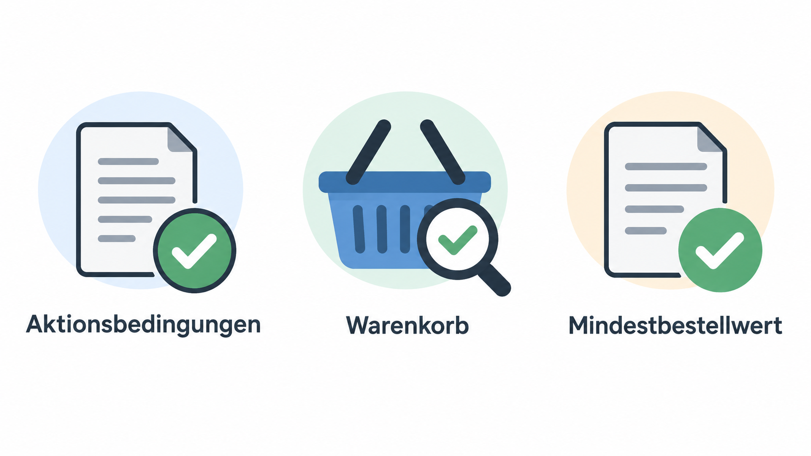 用一张三步编号清单呈现本节建议检查的 Gutschein MindestbestellwertAusnahmenGültigkeit und Kombinationen