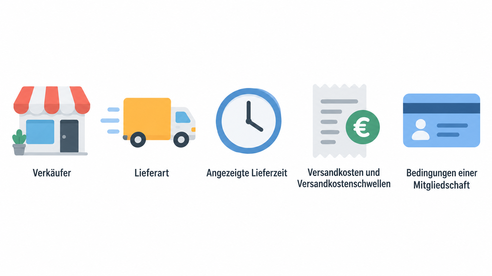 Zeigt als nummerierte Checkliste die im Abschnitt genannten Angaben für einen belastbaren Shopvergleich: Verkäuferrolle, Lieferart, Lieferzeit am konkreten Artikel, Versandkosten