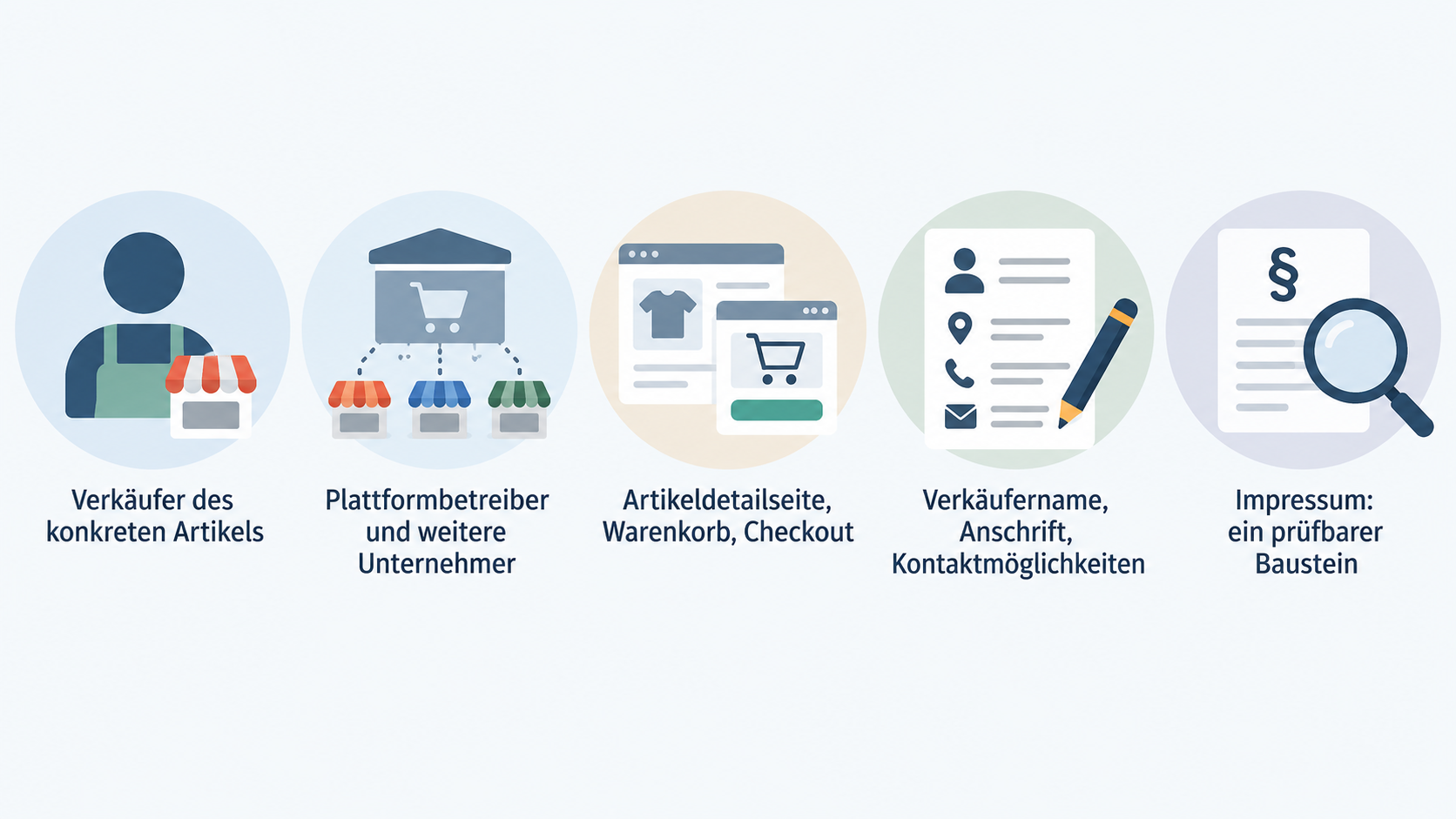Eine einzelne Reihe aus fünf Icons mit kurzen Labels für die im Abschnitt genannten Angaben zum Vertragspartner.