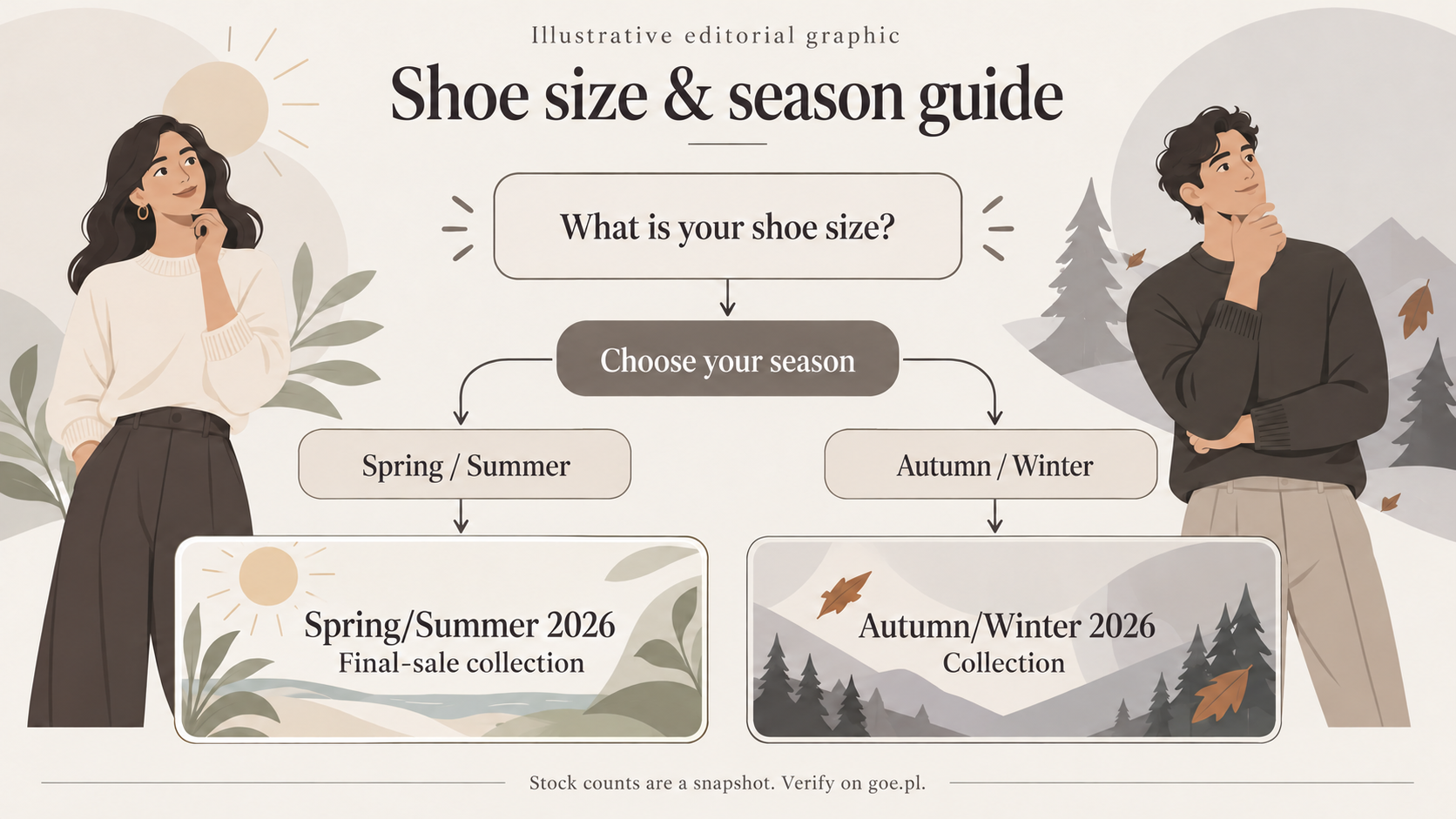 Editorial illustration for GOE PL Review: What the Polish Footwear Retailer Offers and How It Compares