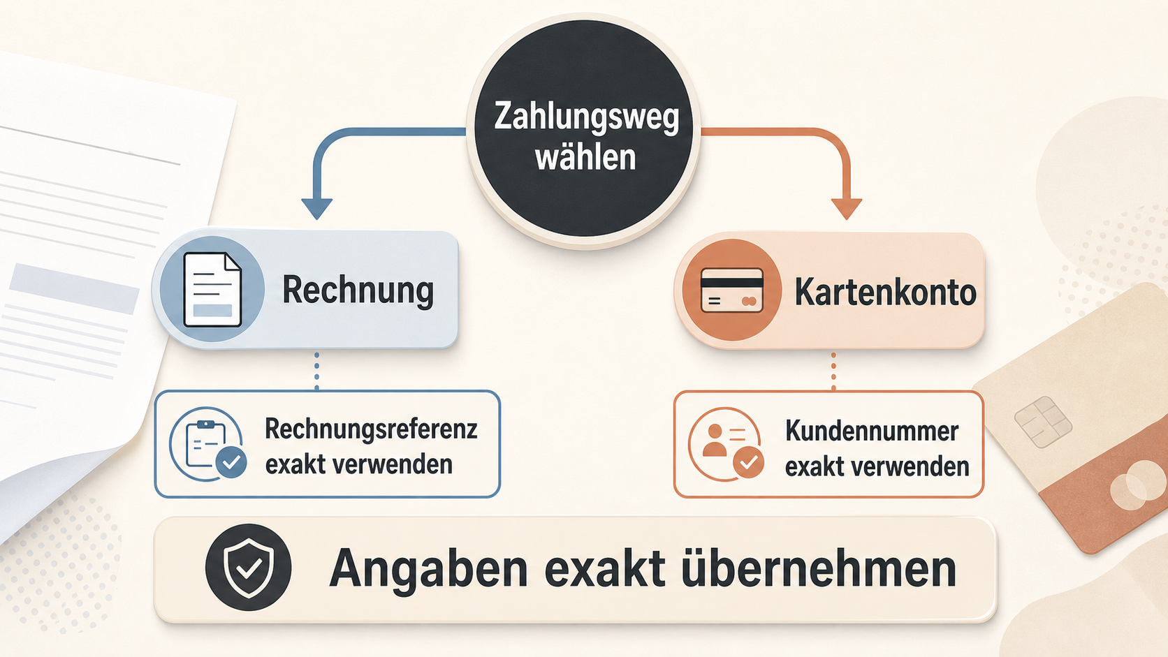 Redaktionelle Illustration zu Breuninger Online-Shop Test: Versand, Zahlung, Rückgabe und Partnerartikel